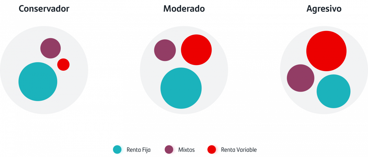 Productos